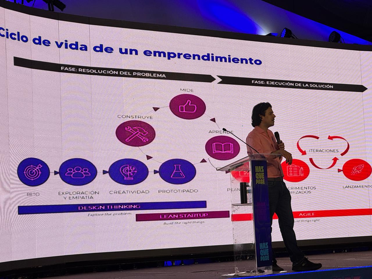 Caso De Emprendimiento De Un Panelista